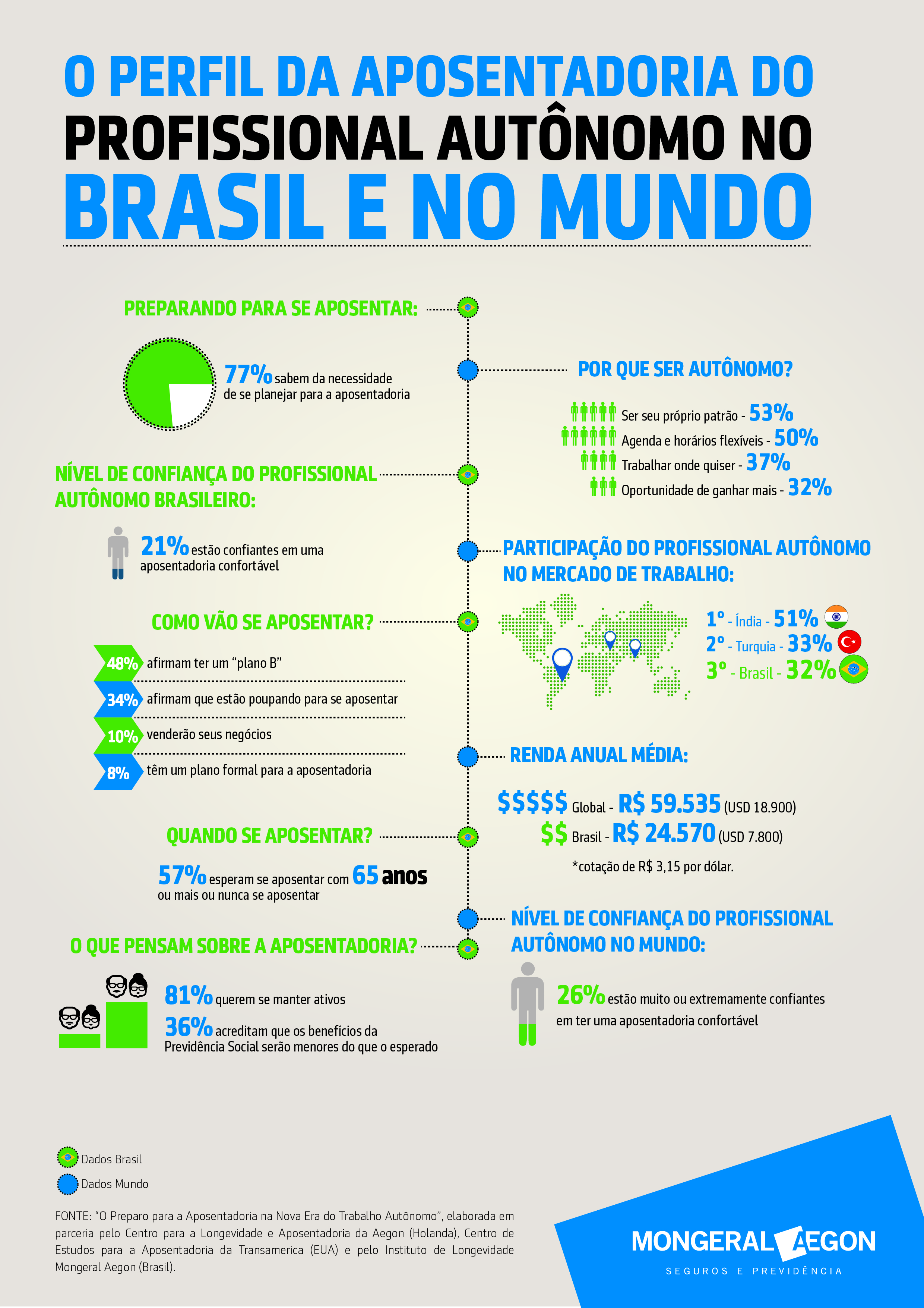 Infográfico pesquisa